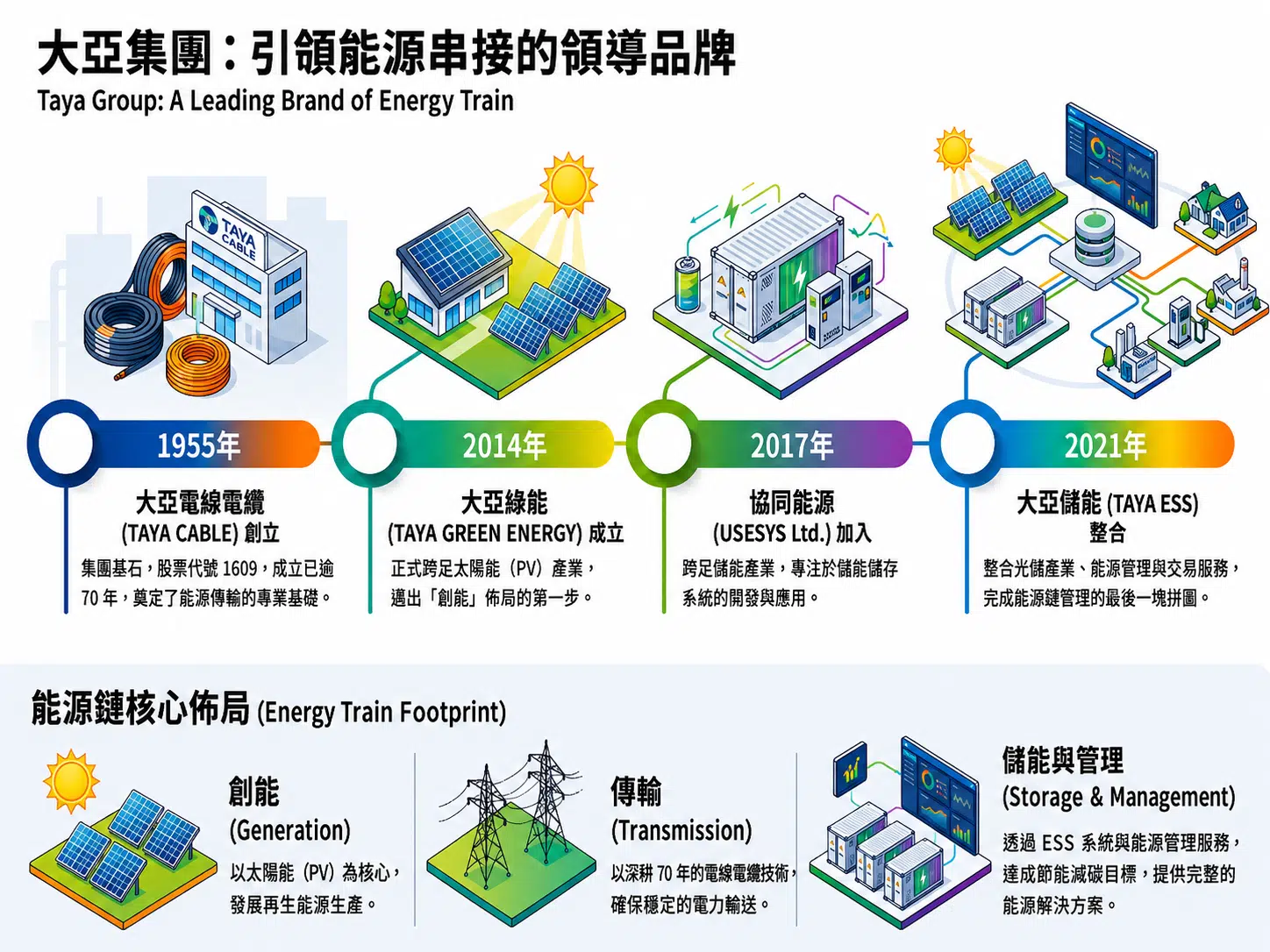 公司介紹