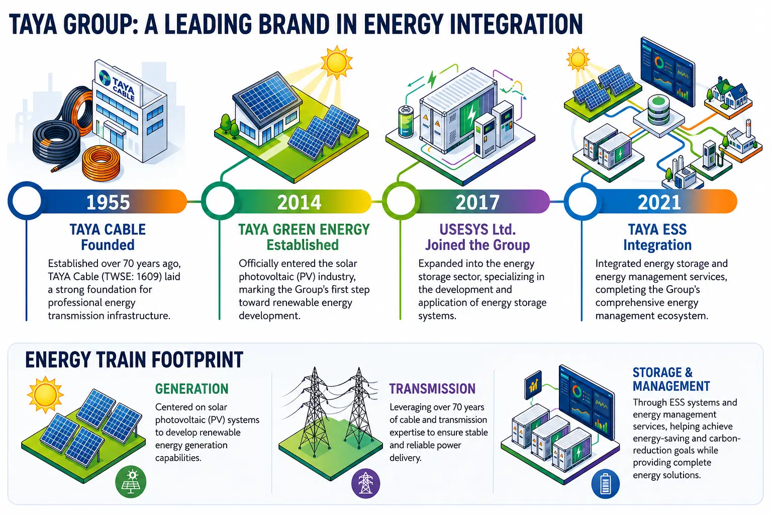 Company Profile