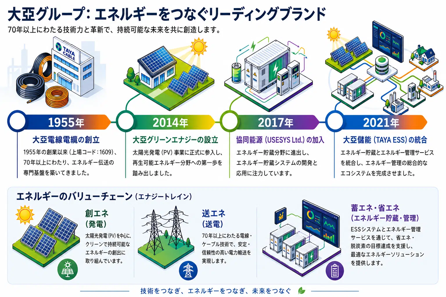会社紹介