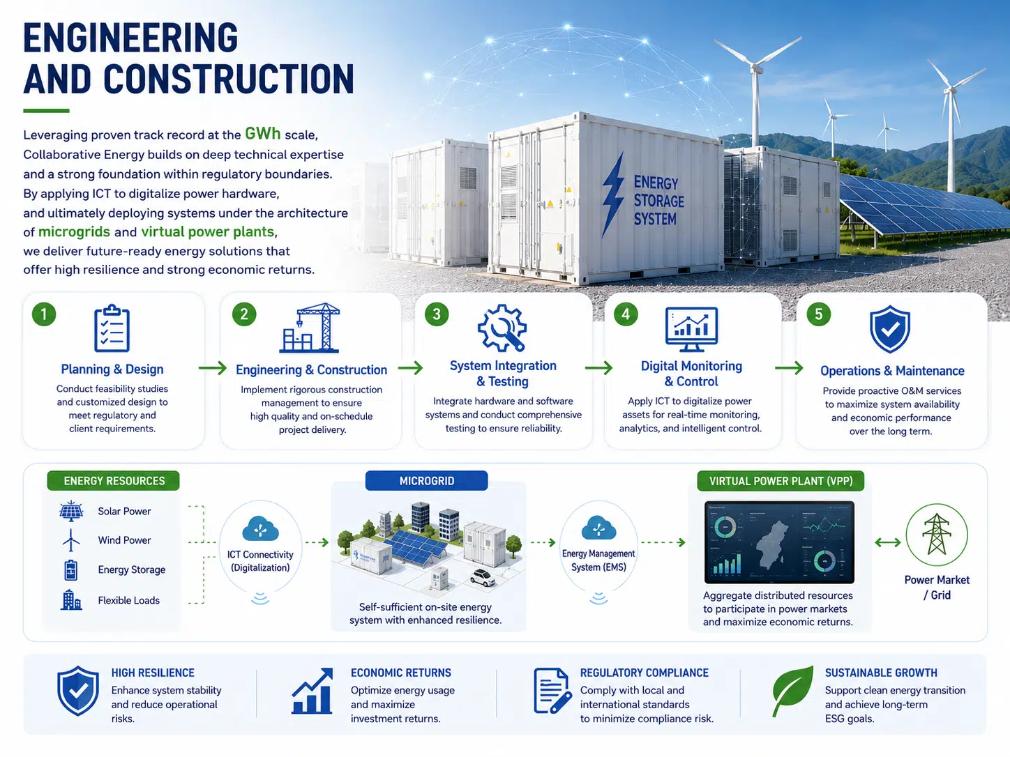 Company Profile