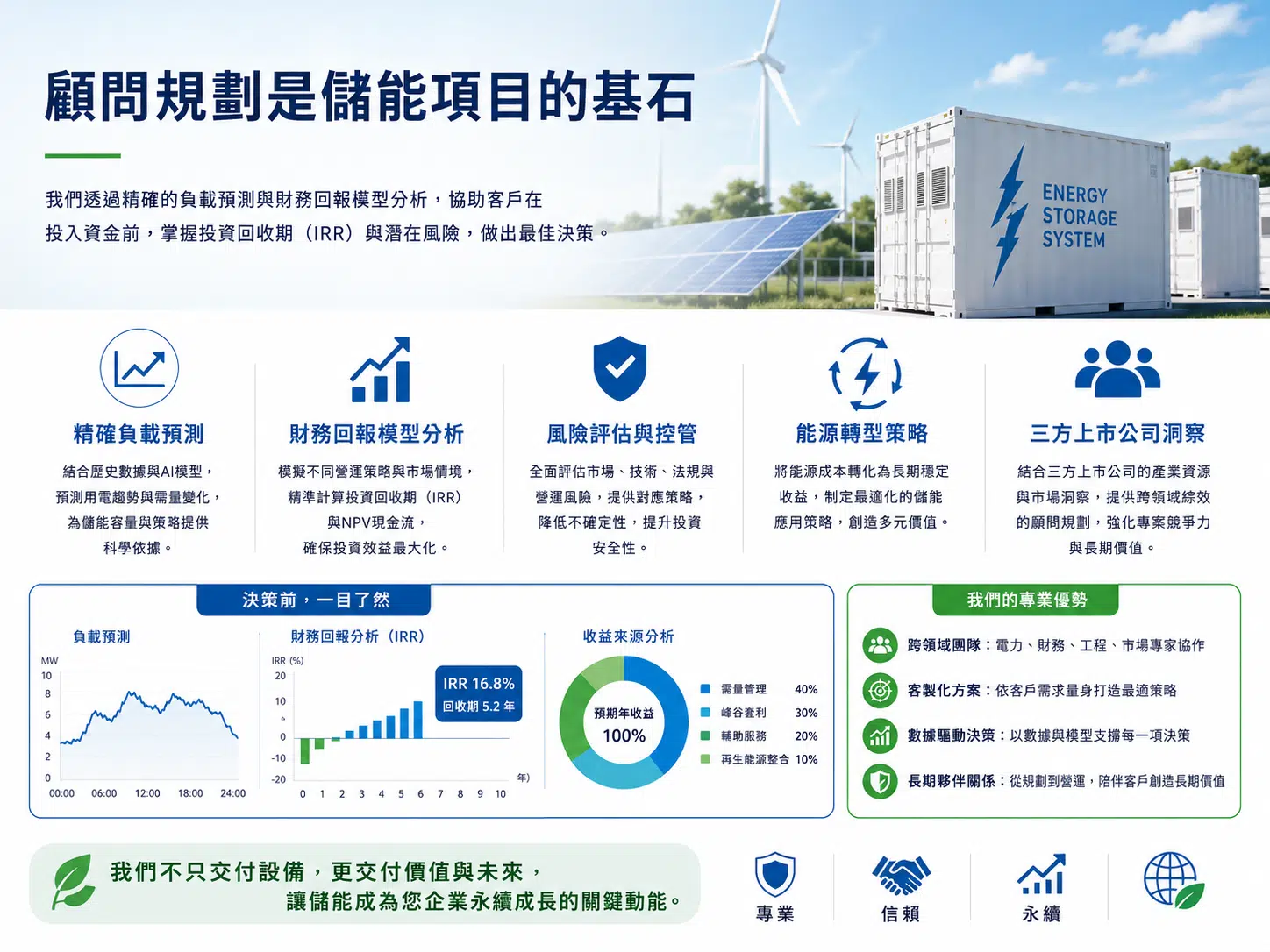 公司介紹