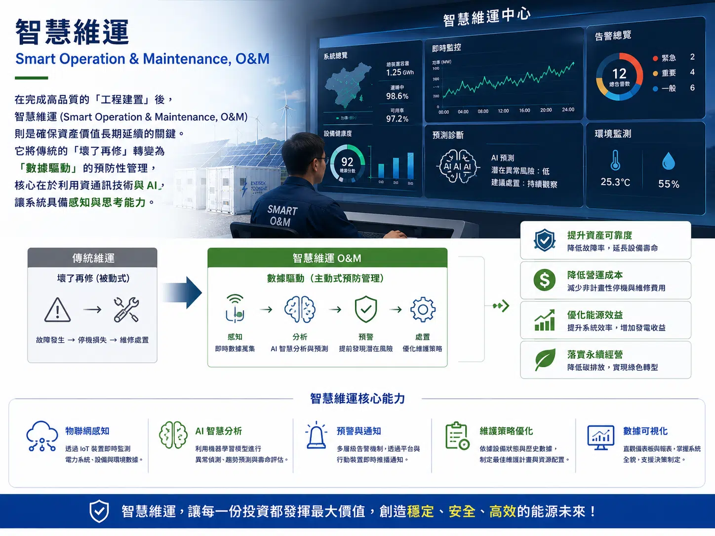 公司介紹