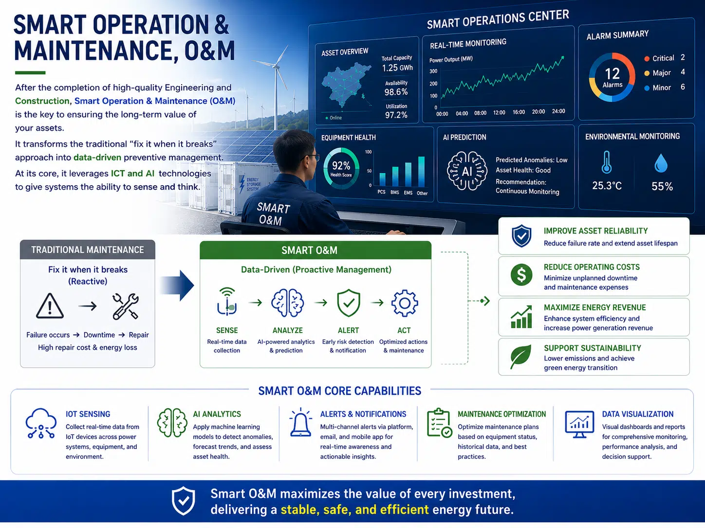 Company Profile