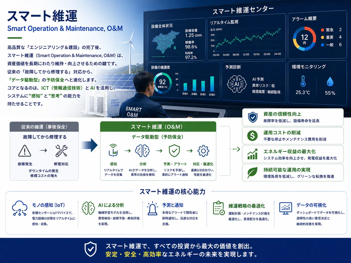 会社紹介 会社紹介