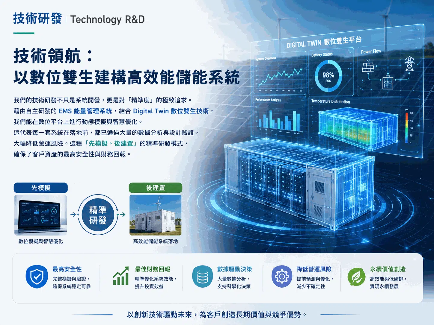 公司介紹