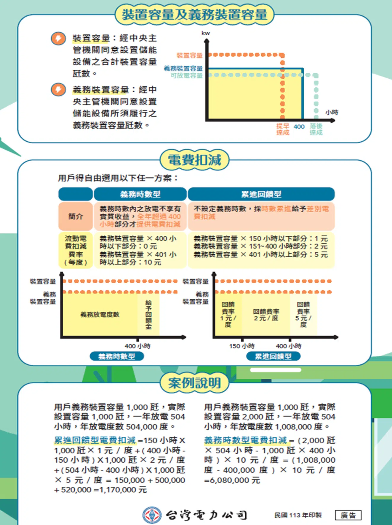 用電大戶儲能規劃