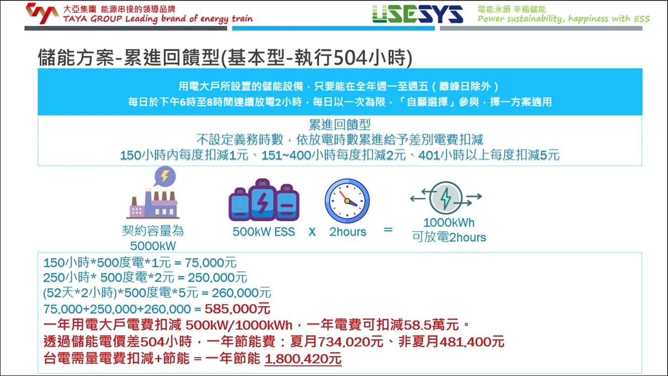 用電大戶儲能規劃