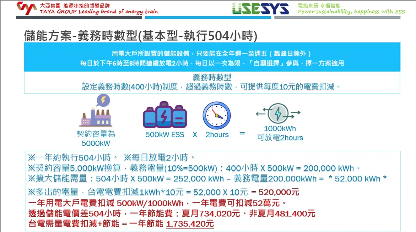 用電大戶儲能規劃