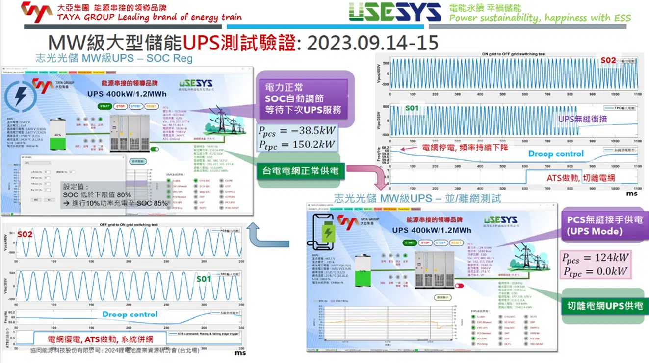 MW級不斷電系統(UPS)
