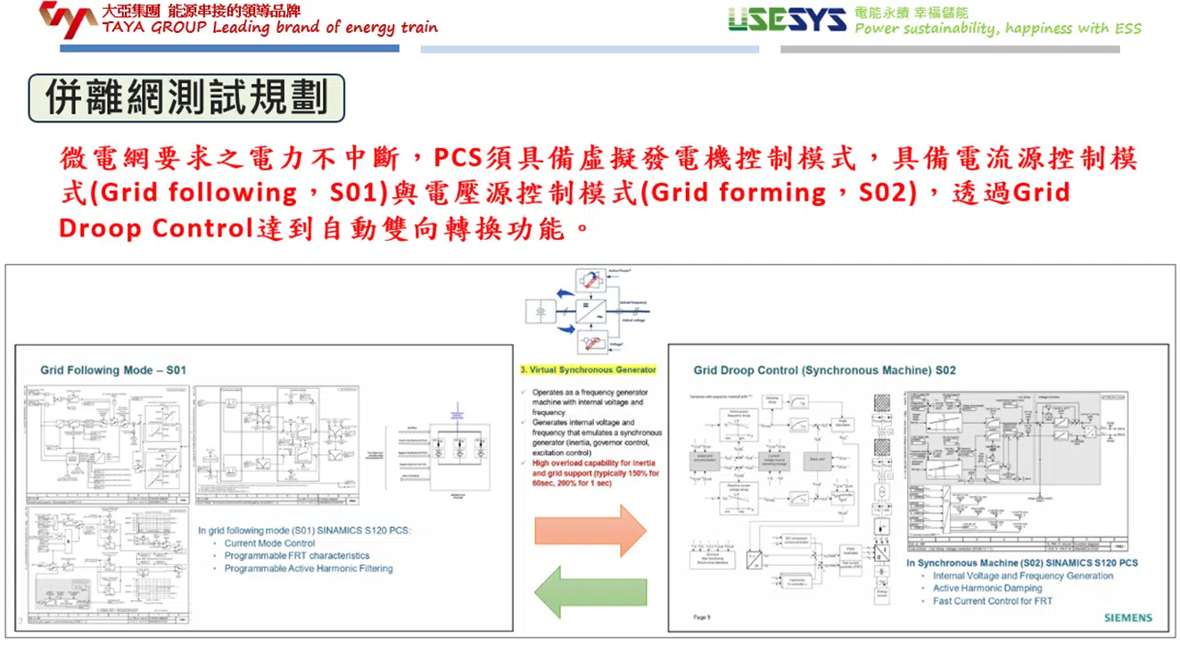MW級不斷電系統(UPS)
