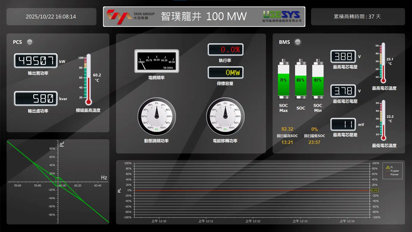 能源管理系統(EMS)