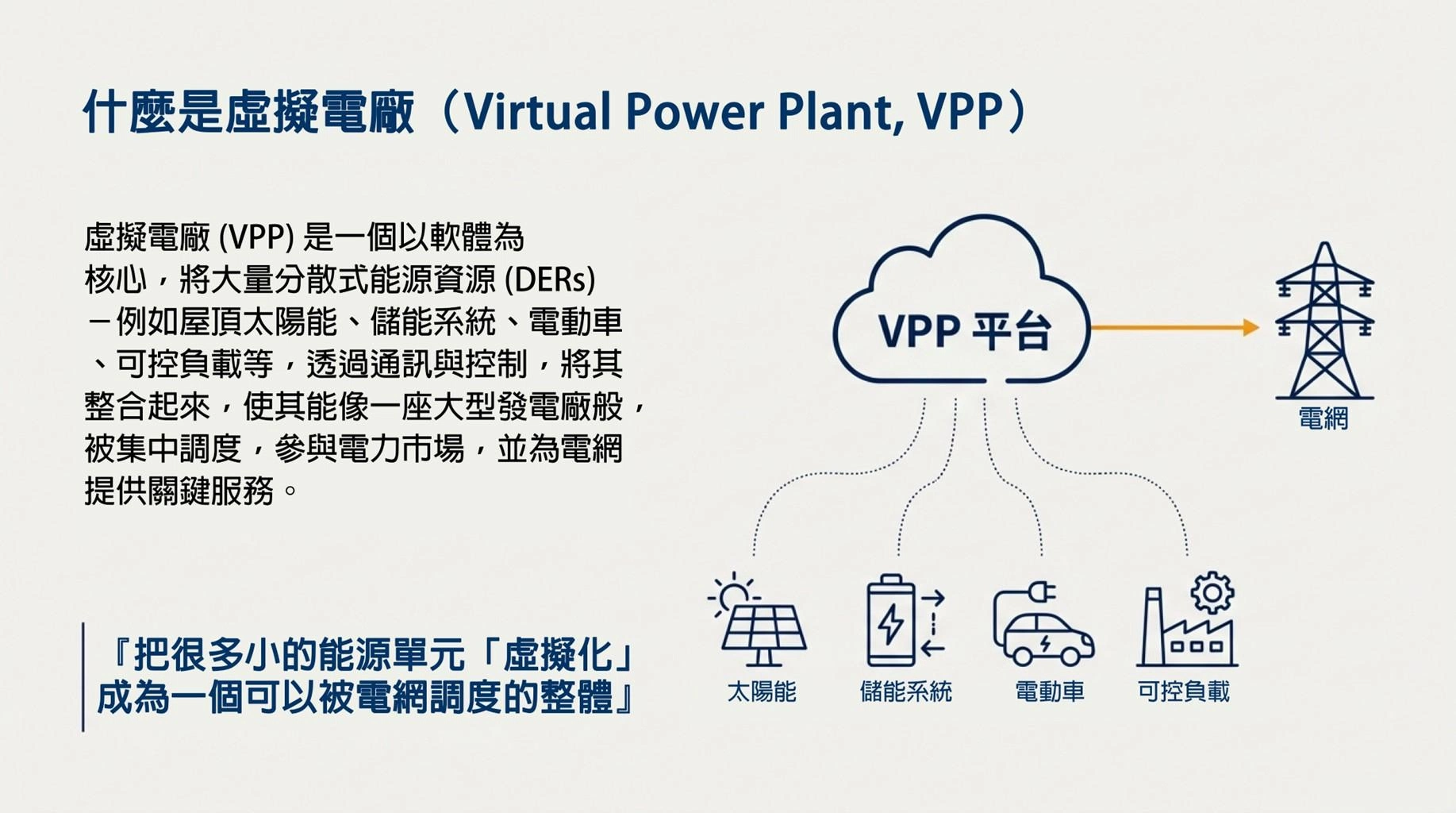虛擬電廠(VPP)