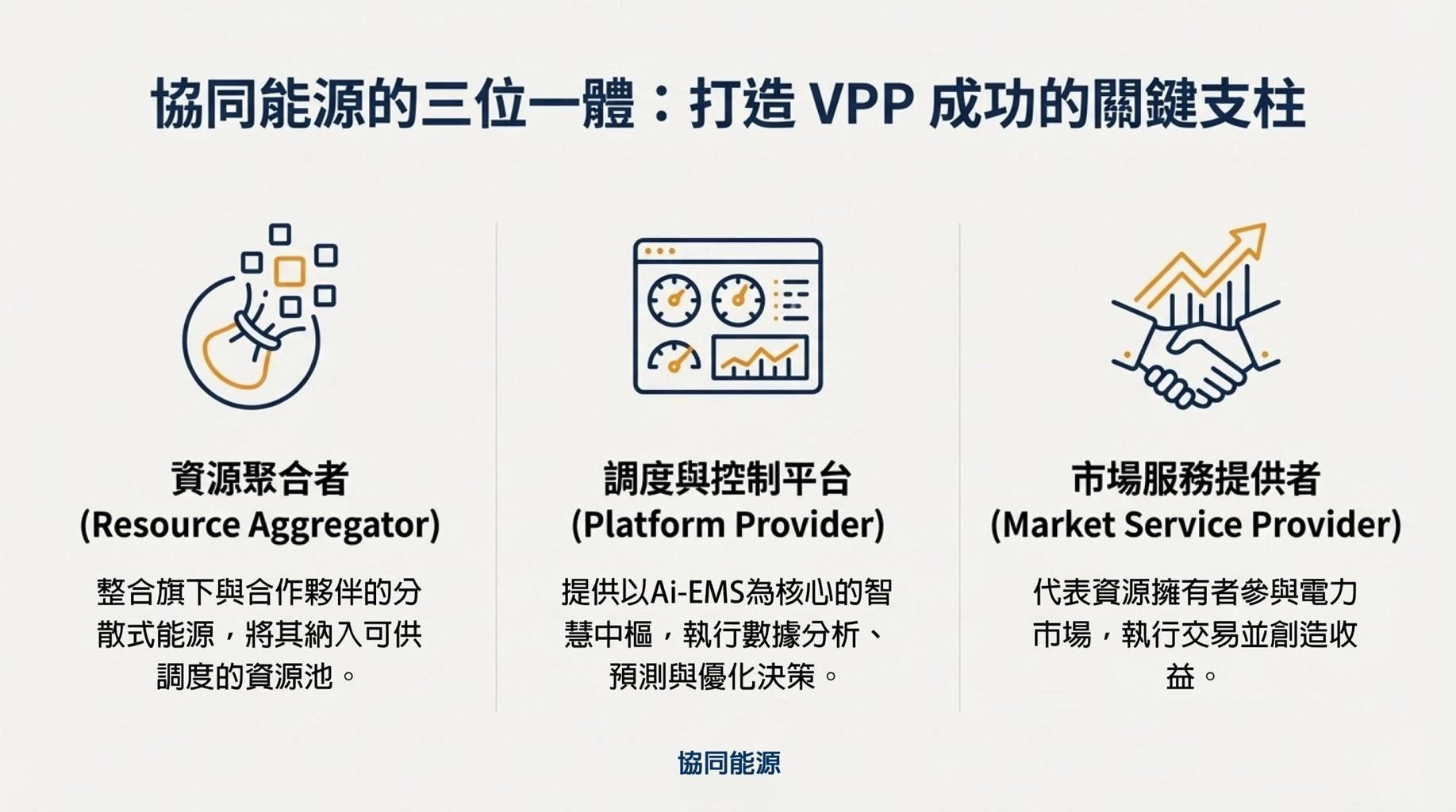 虛擬電廠(VPP)