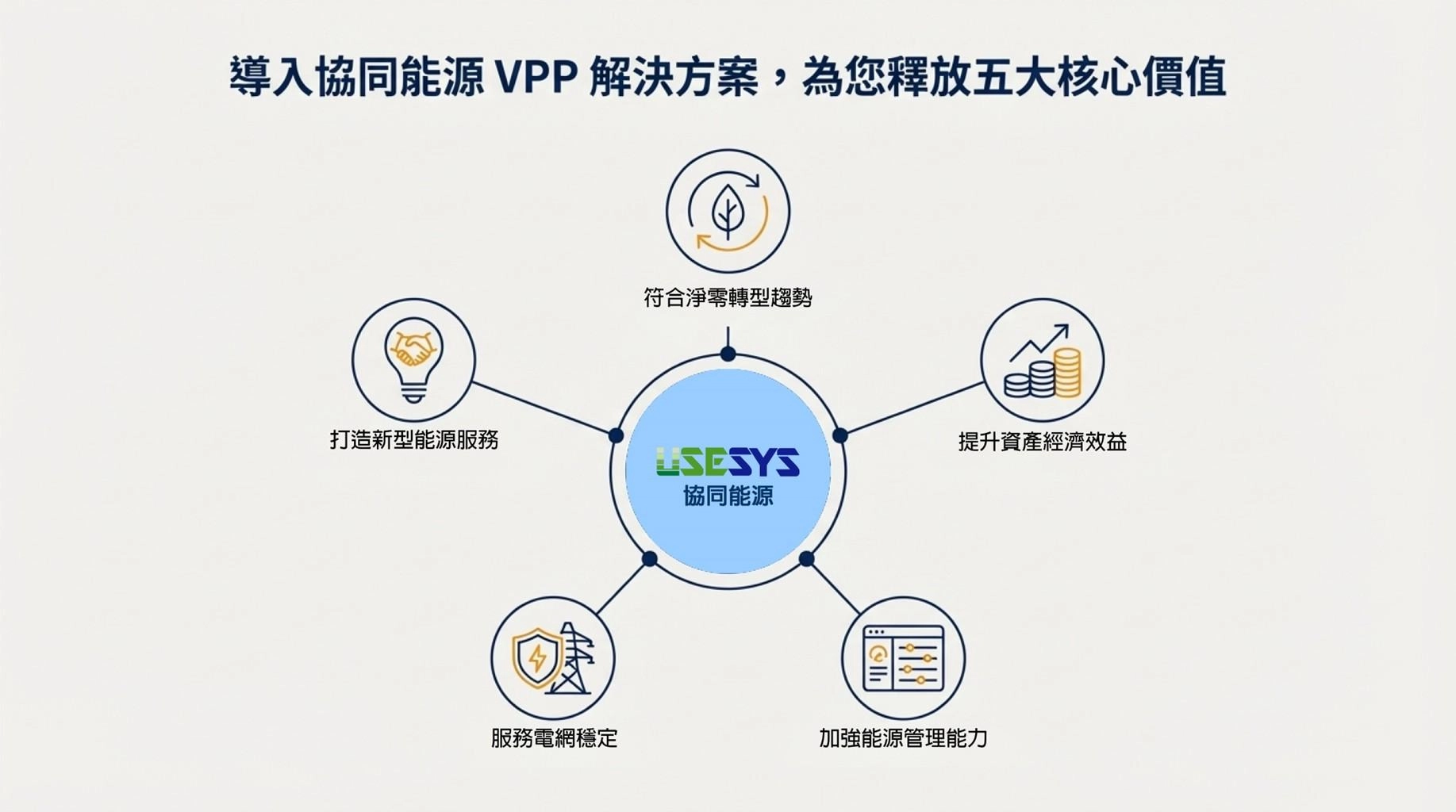 虛擬電廠(VPP)